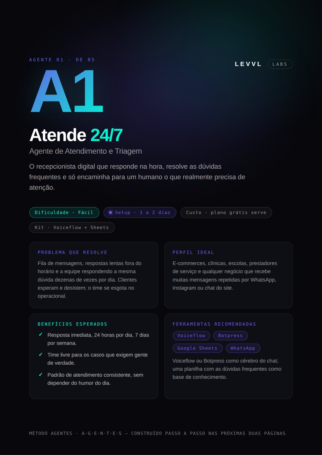 Capa do agente